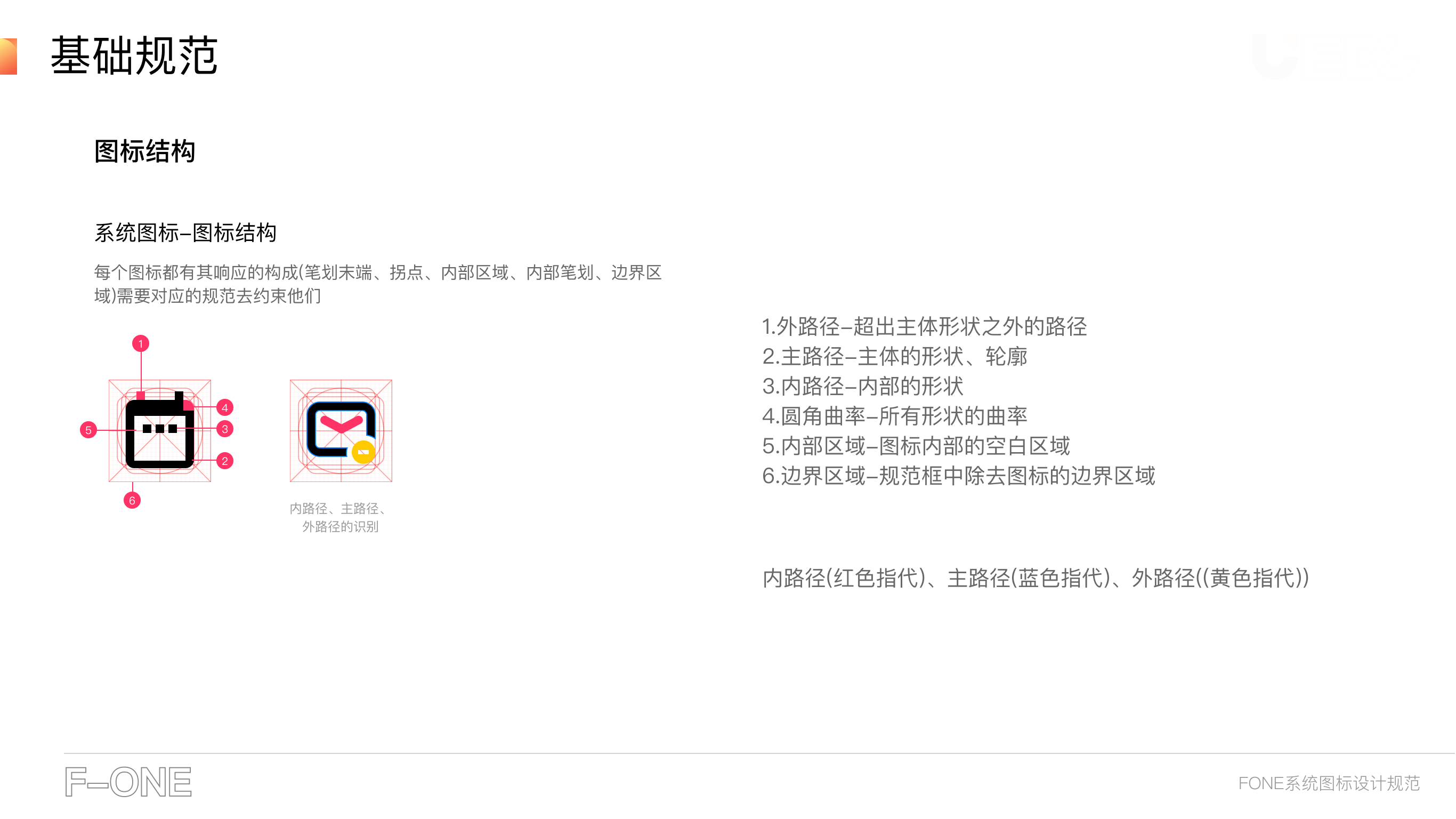 Icon Specification 2